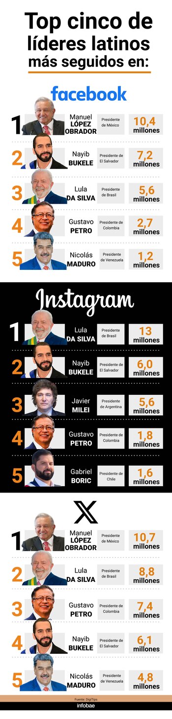 DigiTips realizó una investigación para