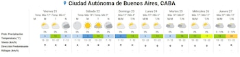 Tabla con el pronóstico del tiempo de siete días para Buenos Aires, con datos de temperatura, viento y precipitación