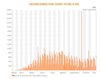 defunciones-mapa coronavirus-mexico-11112020