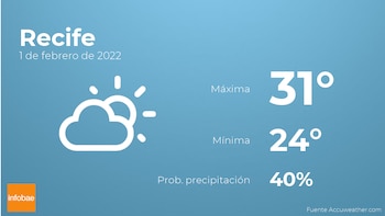 Previsión meteorológica: El tiempo mañana