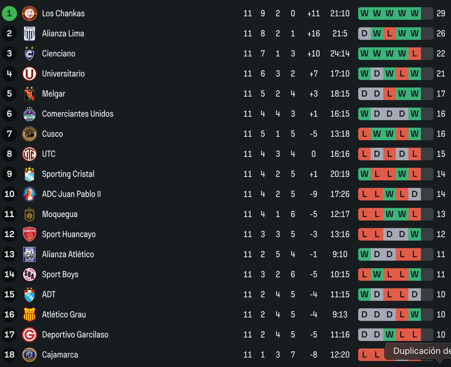 Tabla del Torneo Apertura de la Liga 1 2026. Crédito: Sofascore.