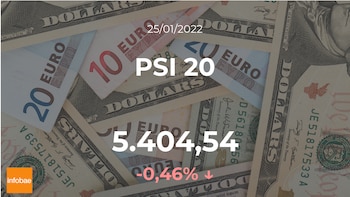 Cotización del PSI 20 del