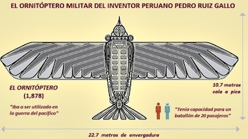 Casa museo de Pedro Ruiz Gallo muestra sus innovaciones que se adelantaron a su tiempo. (Foto: Agencia Andina)