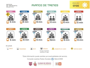 Avance en tiempo real de