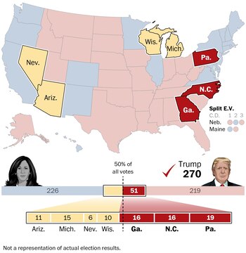 Posible escenario de una victoria