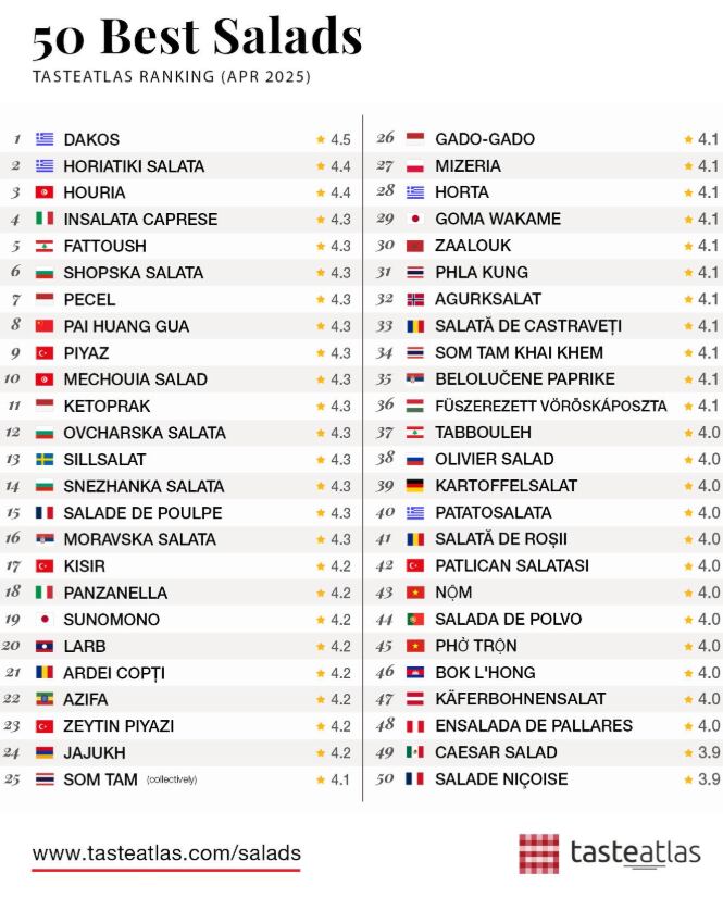 Un platillo peruano vuelve a figurar en una lista prestigiosa - Créditos: Taste Atlas.