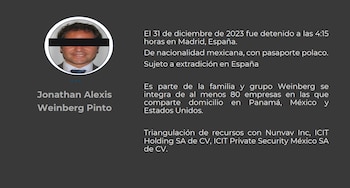 Jonathan Alexis
Weinberg Pinto