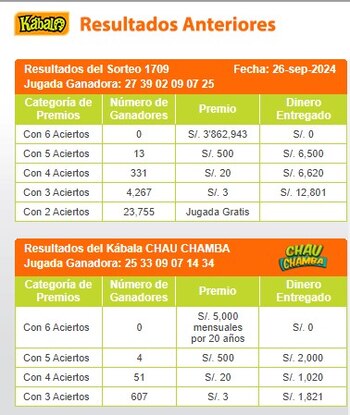 Ganadores de Kábala del jueves
