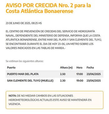 El Servicio de Hidrografía Naval