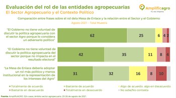 Según los productores, además de
