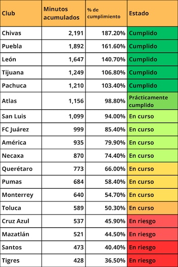 El cumplimiento evita sanciones deportivas