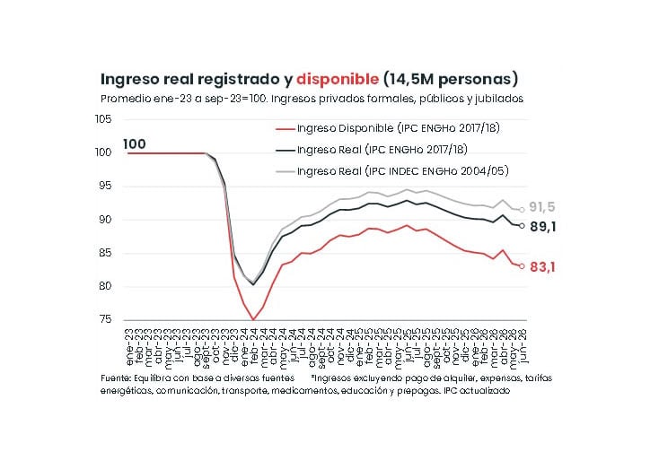 infografia