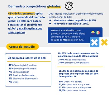 Las empresas reiteraron el pedido