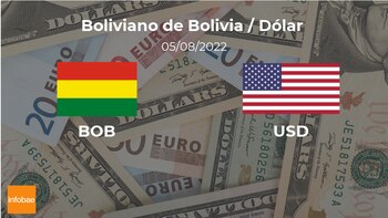 Valor de apertura del dólar