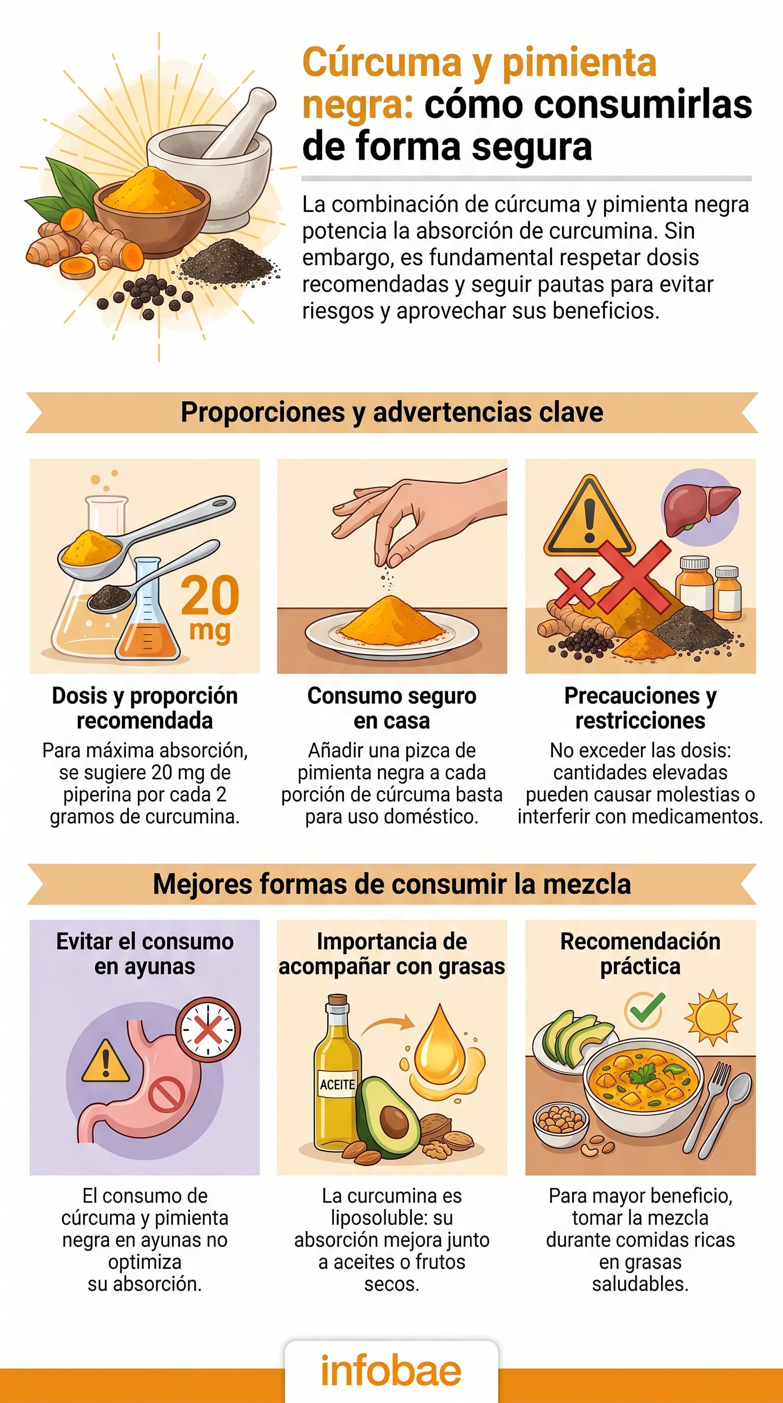 Descubre las proporciones adecuadas, las advertencias clave y las mejores formas de consumir cúrcuma y pimienta negra para maximizar sus beneficios y evitar riesgos para la salud. (Imagen Ilustrativa Infobae)