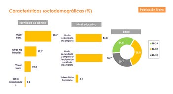 Características sociodemográficas (Asociación Ciudadana