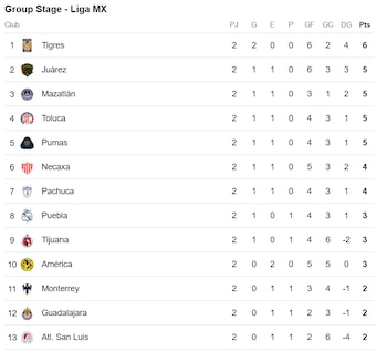 Los regiomontanos llegan con diferentes