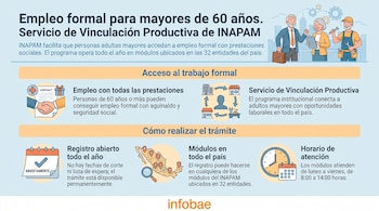 Infografía sobre el Servicio de Vinculación Productiva del INAPAM. Muestra texto, íconos de contrato, regalo, calendario, reloj, mapa de México y personas adultas mayores.