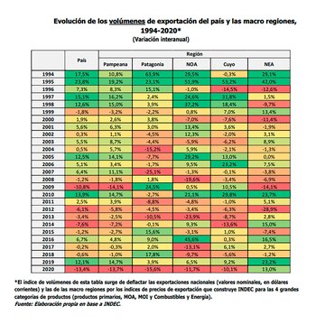 En la serie desde 1994,
