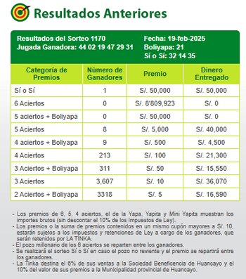 La Tinka sorprende con nuevo