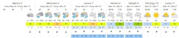 Miércoles y jueves serán los días de mayor tormenta en el AMBA, luego llegará el frío polar