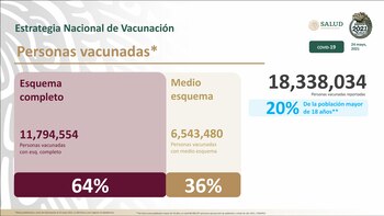 El 20% de la población