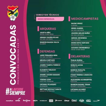Grupo de jugadoras que disputan el Sudamericano Sub17 de Paraguay-crédito Federación Boliviana de Fútbol