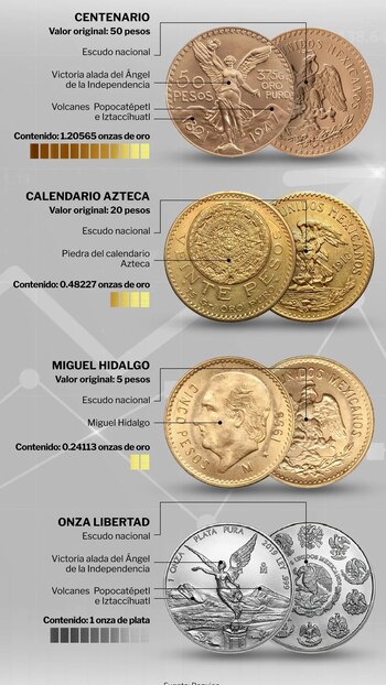 Las principales monedas de oro