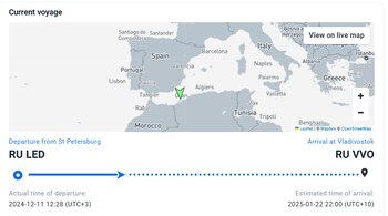 La ubicación del Ursa Major