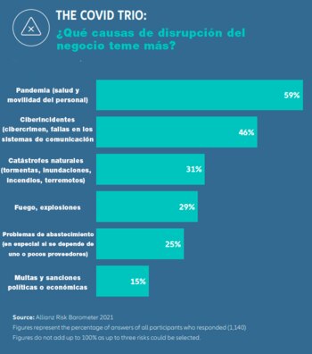 Las posibles causas de disrupción