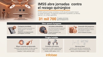Quirófano con camilla y lámparas, iconos de teléfono, reloj, monedas y órganos, junto a textos y cifras sobre cirugías.