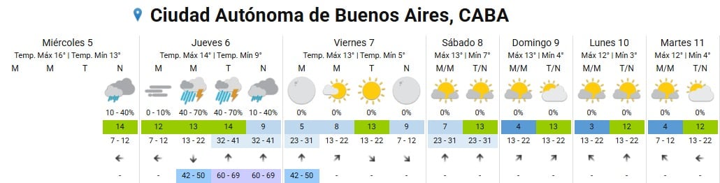 El Servicio Meteorológico Nacional prevé para el centro del país lluvias fuertes, granizo, actividad eléctrica y acumulados de entre 30 y 60 milímetros