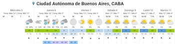 El Servicio Meteorológico Nacional prevé para el centro del país lluvias fuertes, granizo, actividad eléctrica y acumulados de entre 30 y 60 milímetros