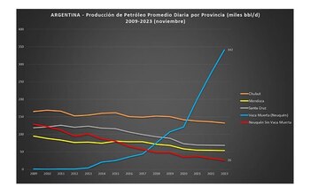 El fuerte contraste entre la