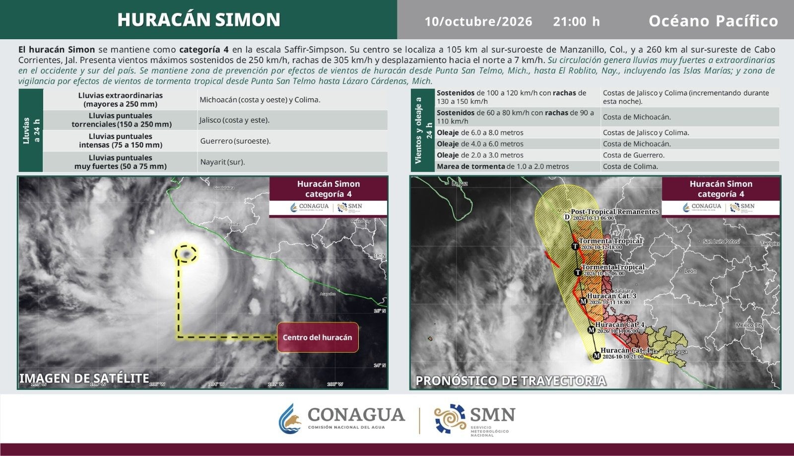 Un informe de la Comisión Nacional del Agua detalla la ubicación y trayectoria del huracán Simon de categoría 4 frente a las costas de México. (X: Conagua Clima)
