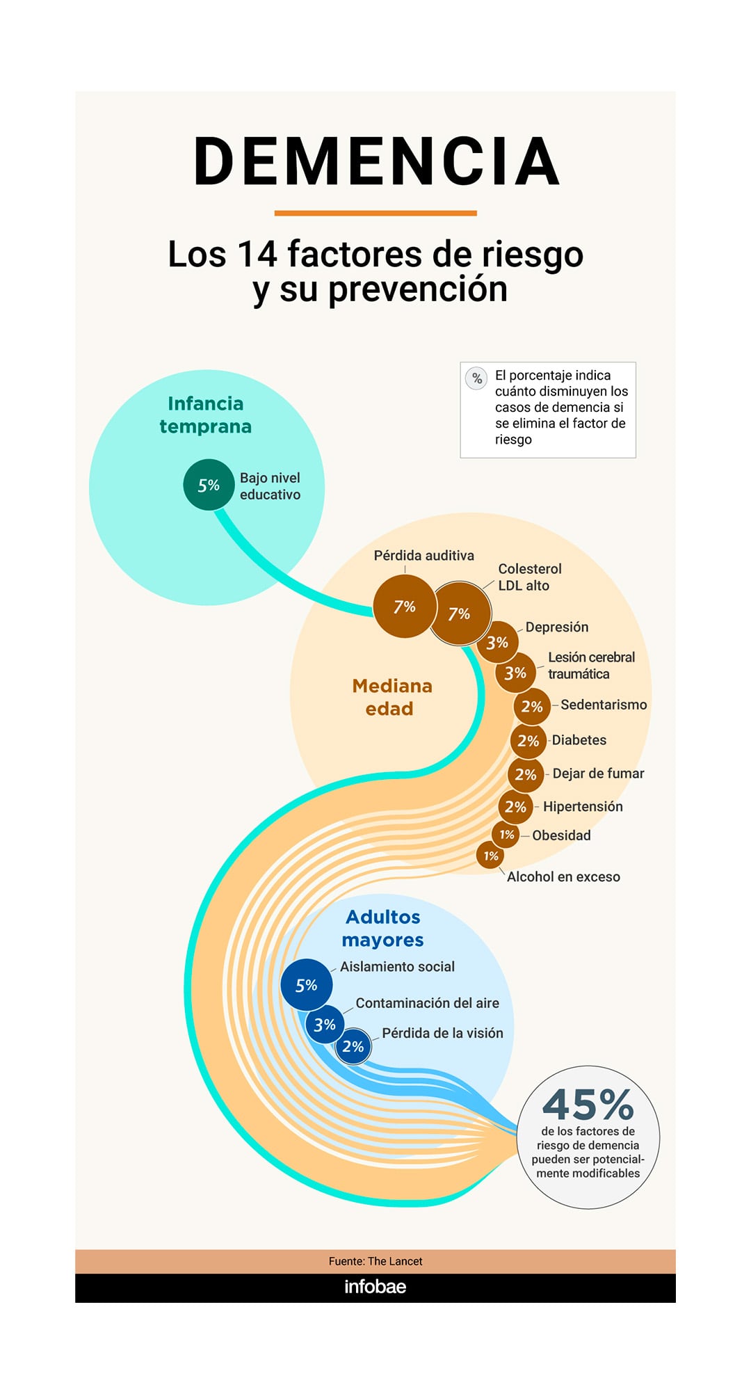 En la diabetes tipo 2, el control del colesterol, la presión arterial, la actividad física, la alimentación, el tabaquismo y el seguimiento médico forma parte de una prevención amplia del daño vascular cerebral. (Imagen Ilustrativa Infobae)
