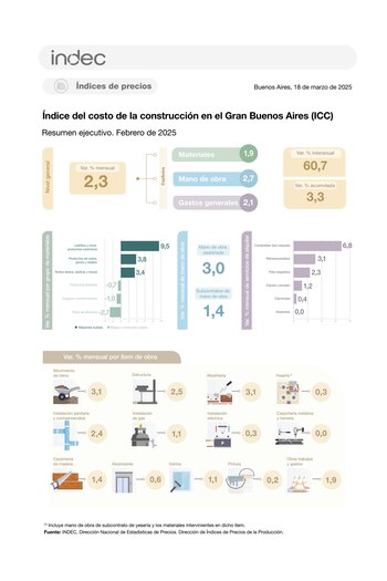 Fuente: Instituto Nacional de Estadística