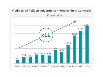 Este gráfico muestra cómo crecieron,