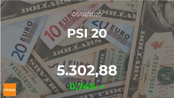 Cotización del PSI 20 del