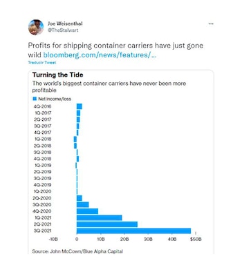 La evolución trimestral, entre 2016