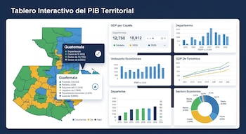Tablero interactivo digital mostrando un mapa de Guatemala con divisiones territoriales y diversos gráficos con datos económicos como PIB y sectores.