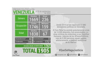 El nuevo balance del Foro