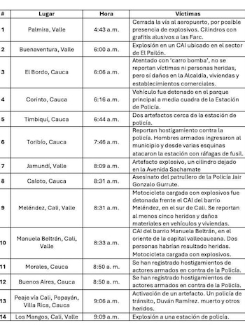 Atentados 10 de junio 2025