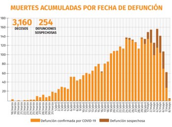 Gráfica: Jovani Pérez / Infobae