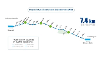 Nuevas rutas del Metropolitano -
