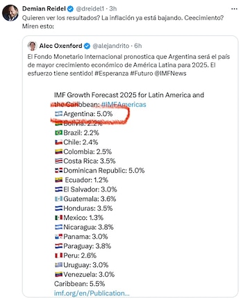 La proyección de crecimiento 2025