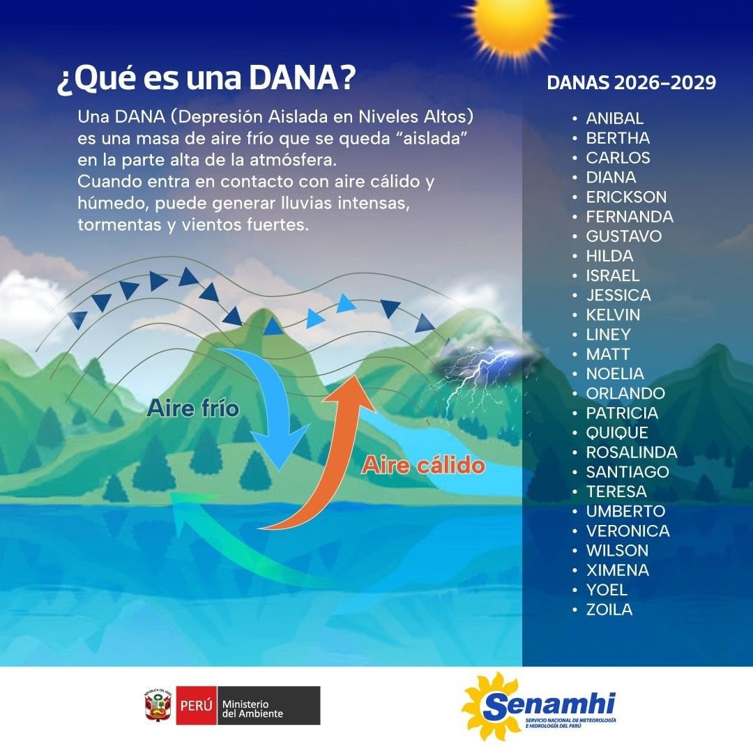 Gráfico del Senamhi.