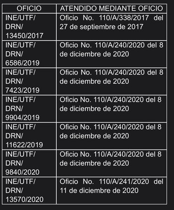 Santiago Nieto Castillo respondió a