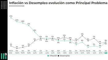 Un relevamiento de Casa Tres
