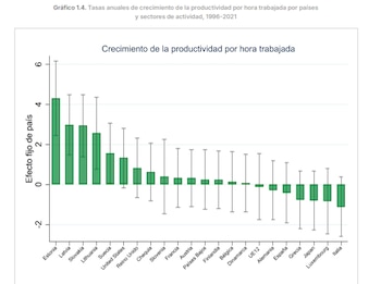 Tasas anuales de crecimiento de